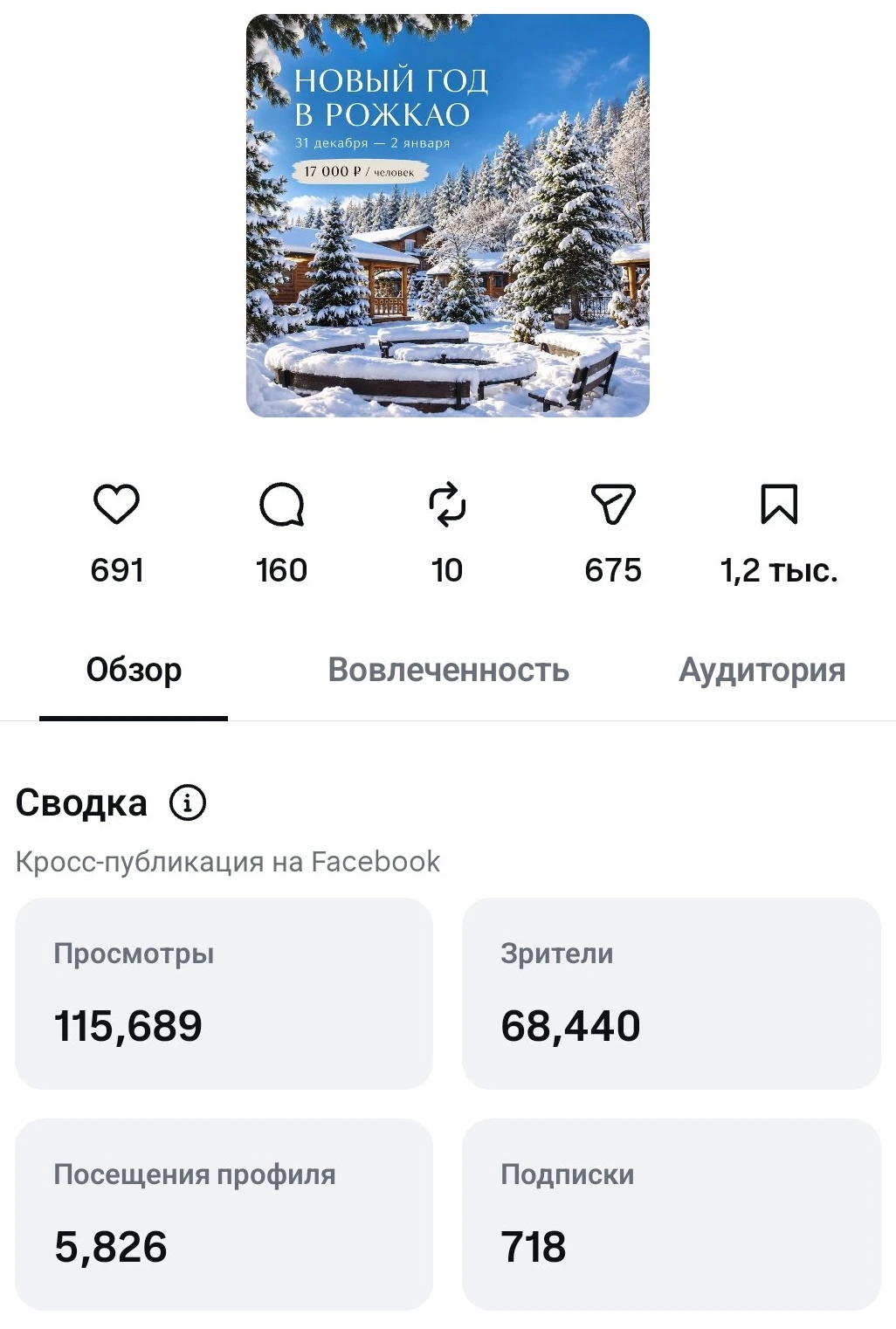 Статистика первой публикации о новогоднем заезде.